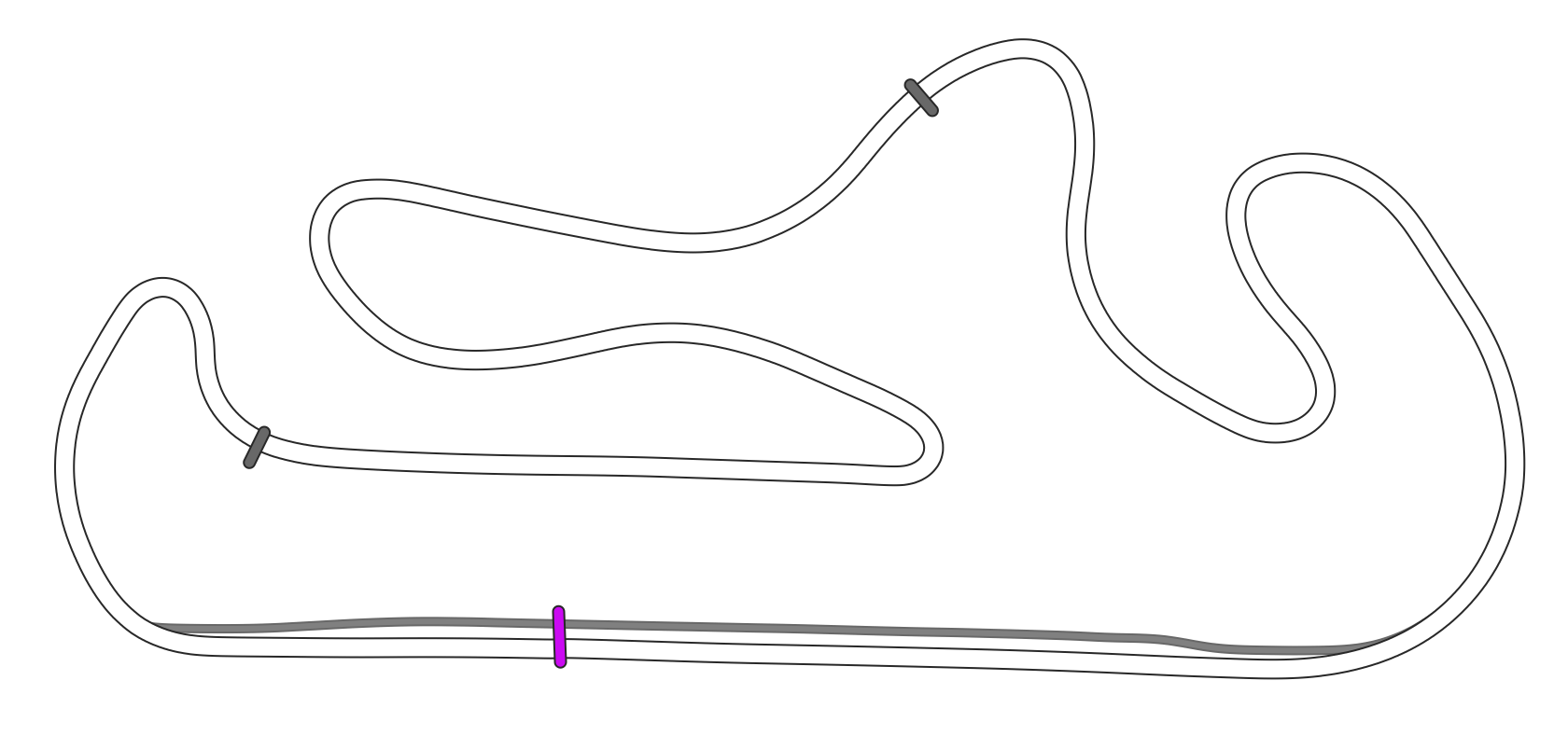 Algarve International Circuit