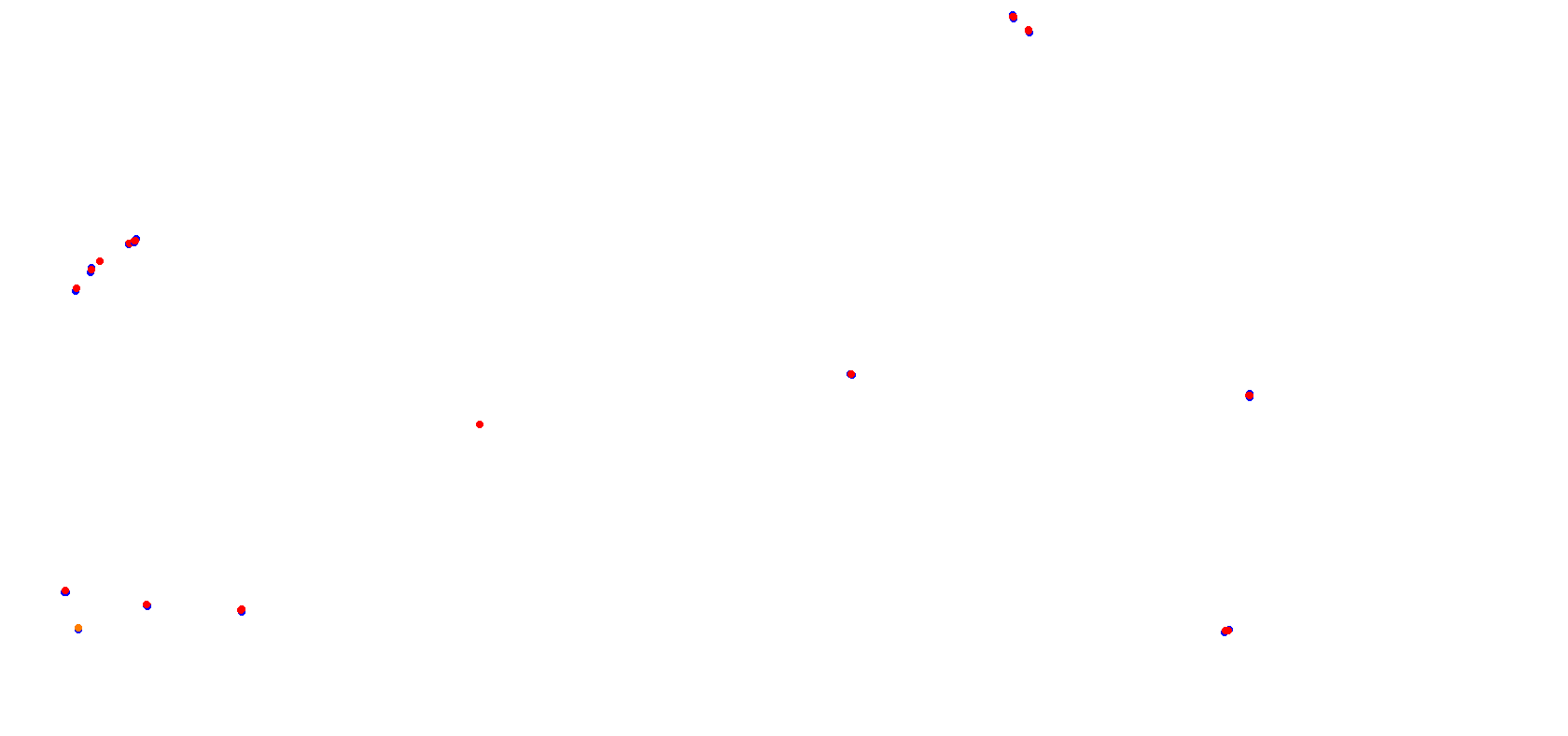 Algarve International Circuit collisions